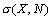 \sigma(X,N)