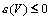 {\e}(V) \neq 0