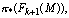 \pi_*(F_{k+1}(M)),
